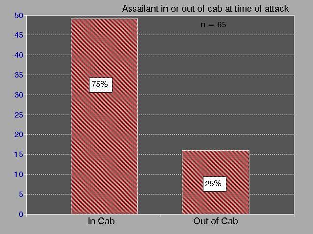 assailant in or out of cab