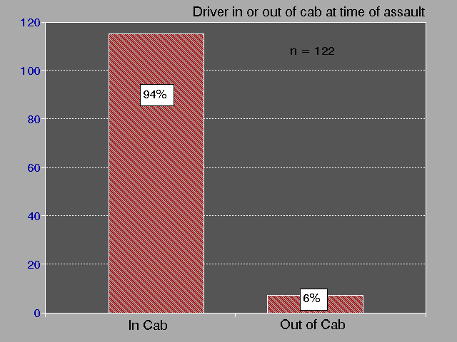 driver in or out of cab