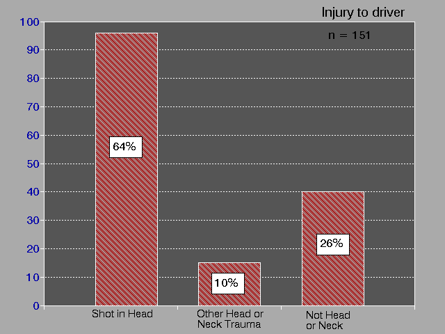 type of injury